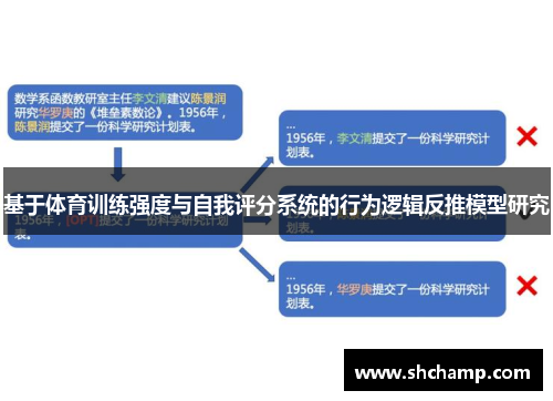 基于体育训练强度与自我评分系统的行为逻辑反推模型研究